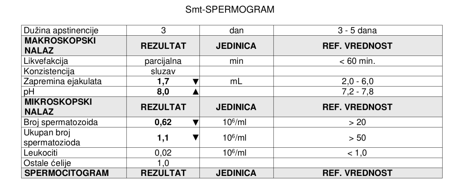 nalaz-spermogram-lab-izvestaj-1