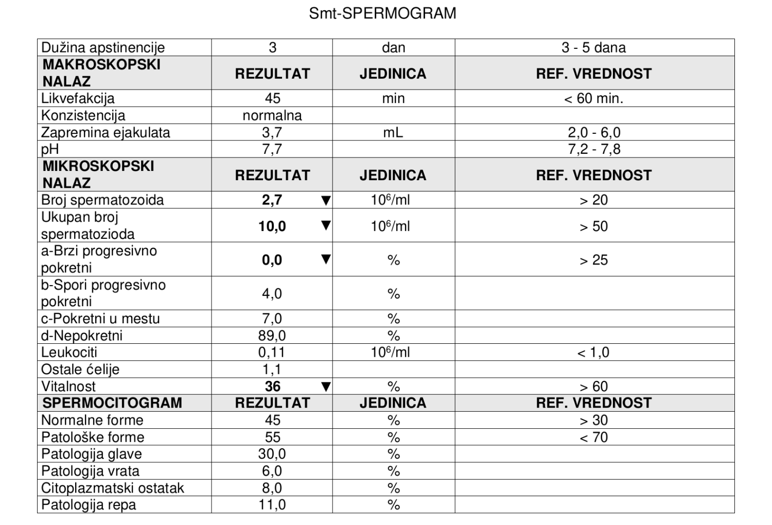 nalaz-spermograma-lab-izvestaj-2